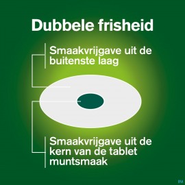 NICORETTE® FRESHMINT comprimés à sucer  4 x 20  2 mg
